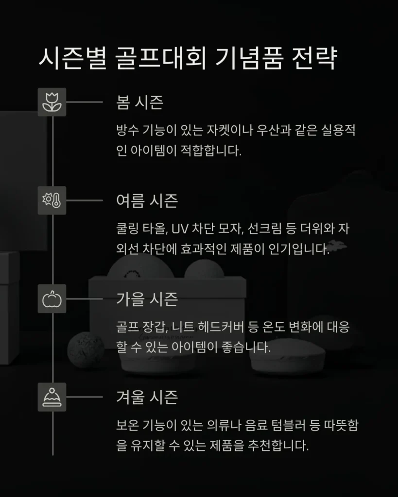 골프대회 기념품 3 시즌별 골프대회 기념품 전략
