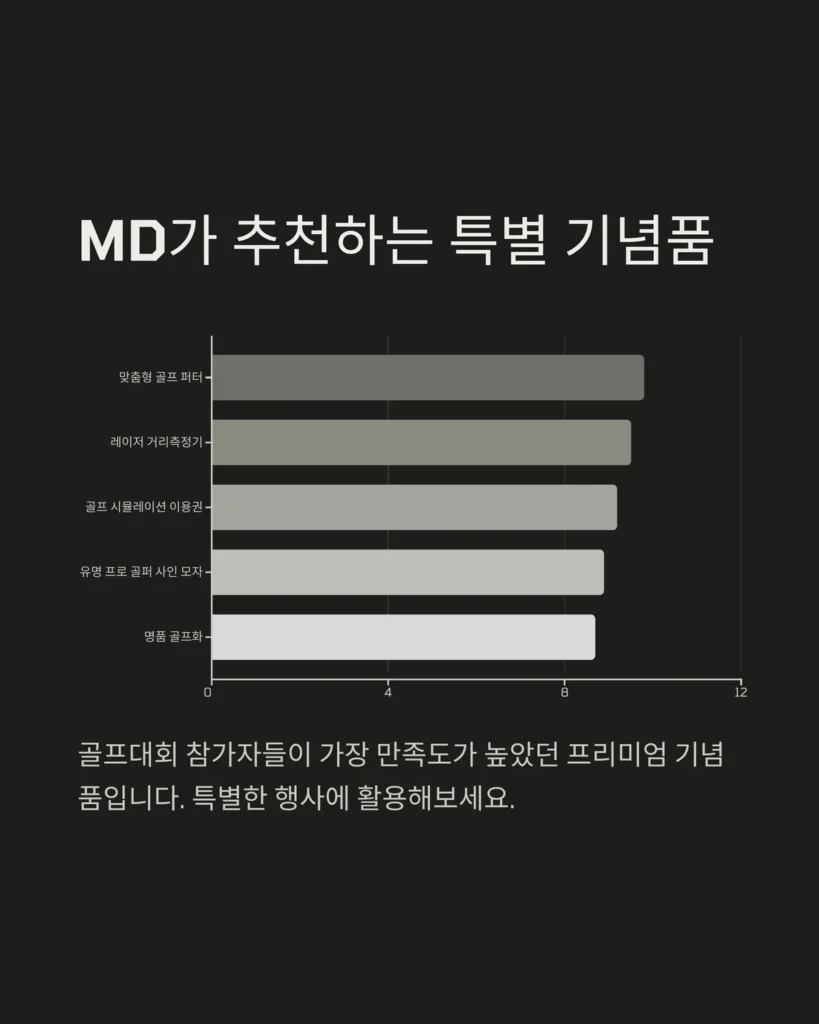 MD 추천 골프 기념품